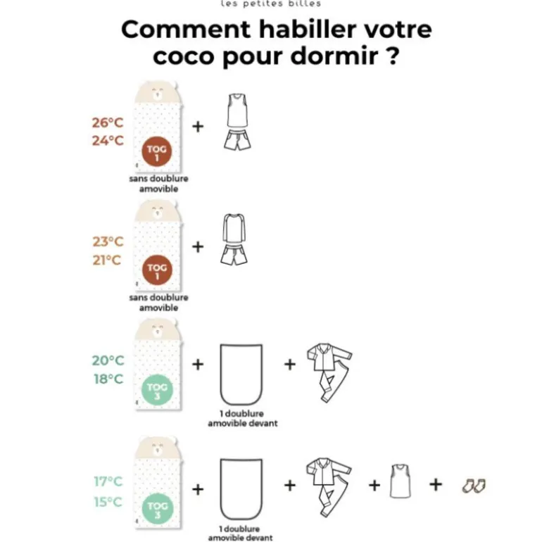 Sac de couchage maternelle - Les Petites Billes - Pingouin